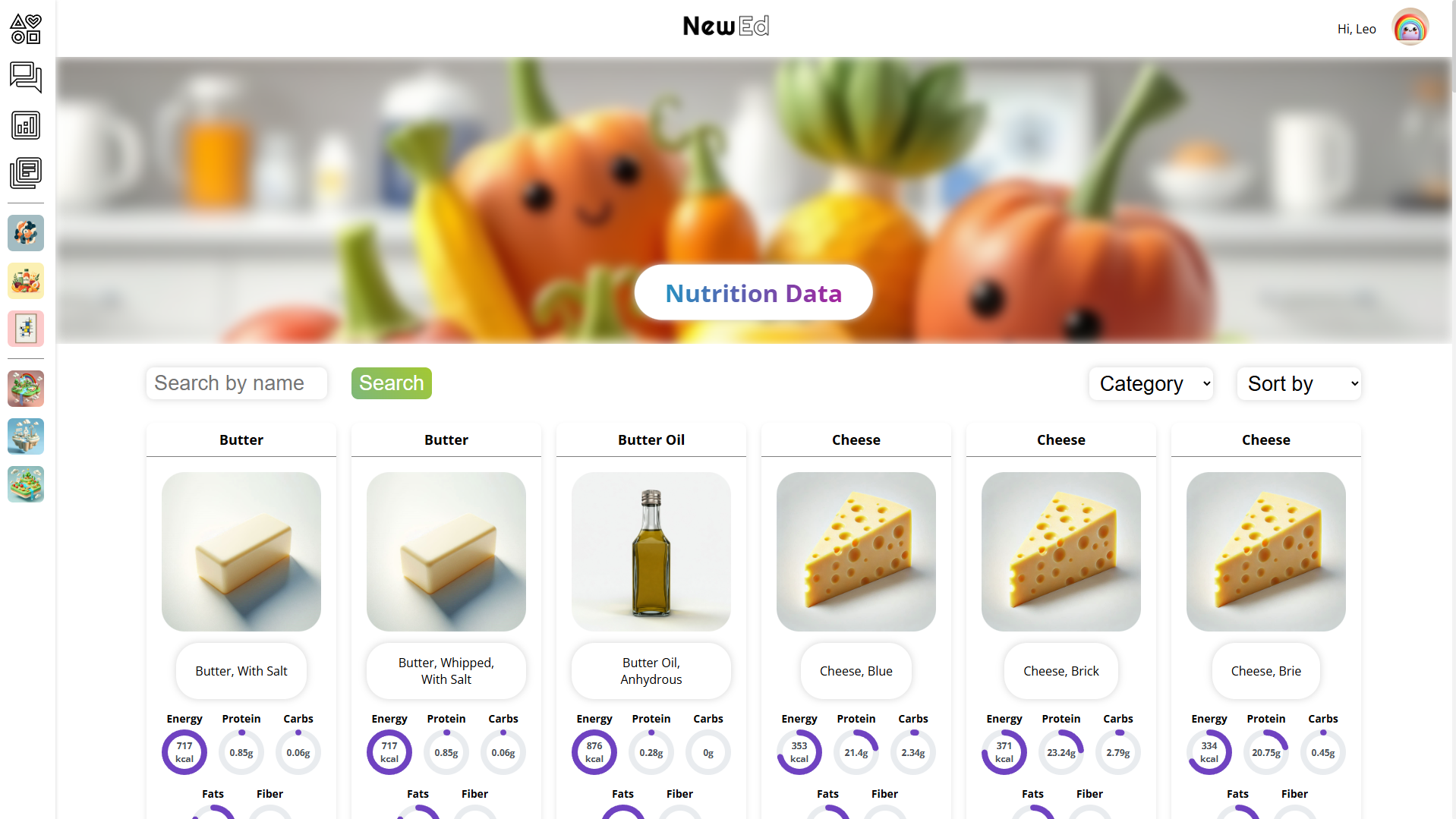 NewEd Data Visualization